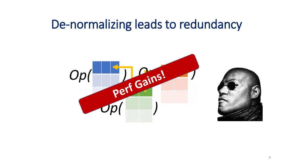 de de normalizing leads to redundancy normalizing 4