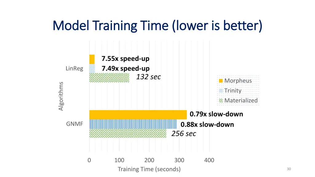 model training time lower is better model 1