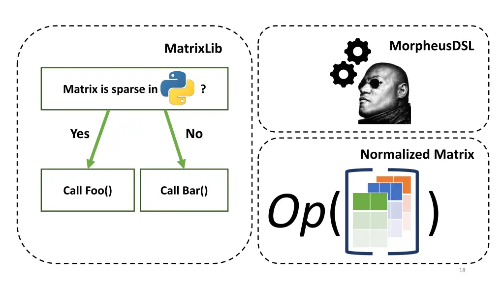 morpheusdsl