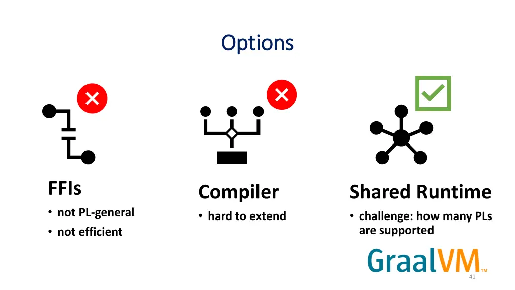options options