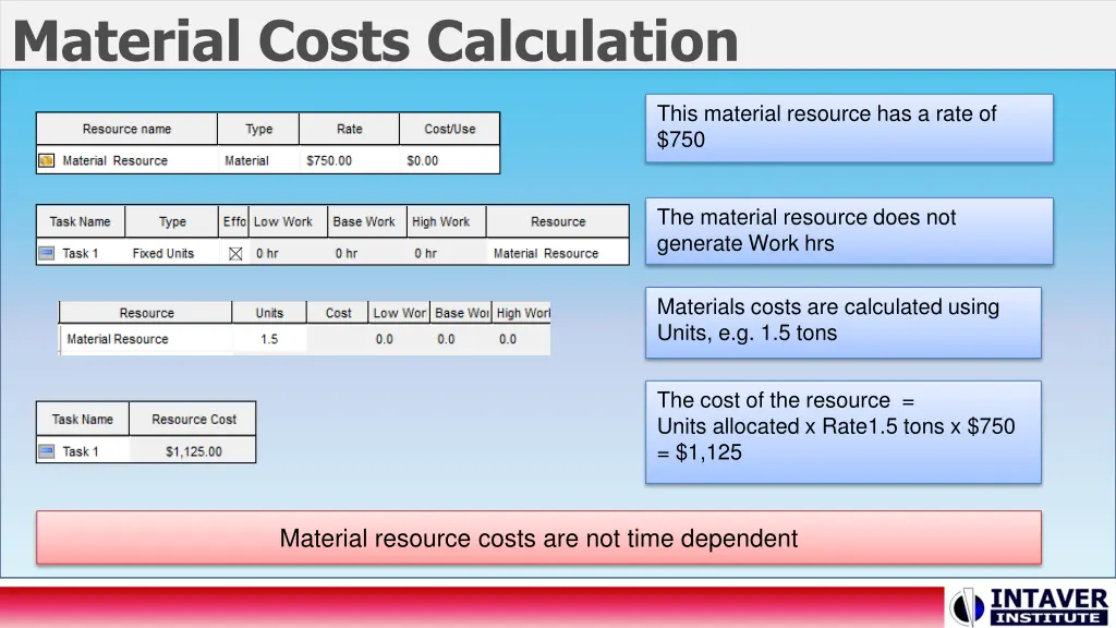 material costs calculation