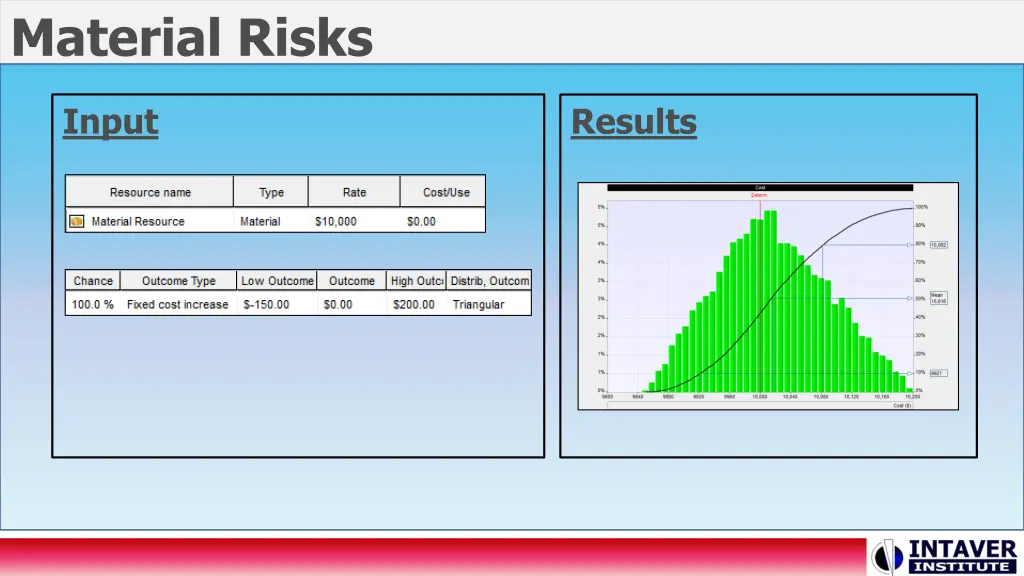 material risks