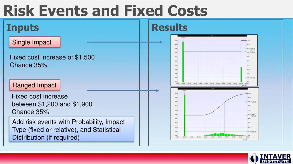 risk events and fixed costs