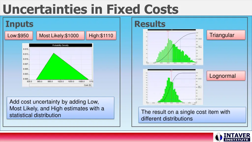 uncertainties in fixed costs inputs