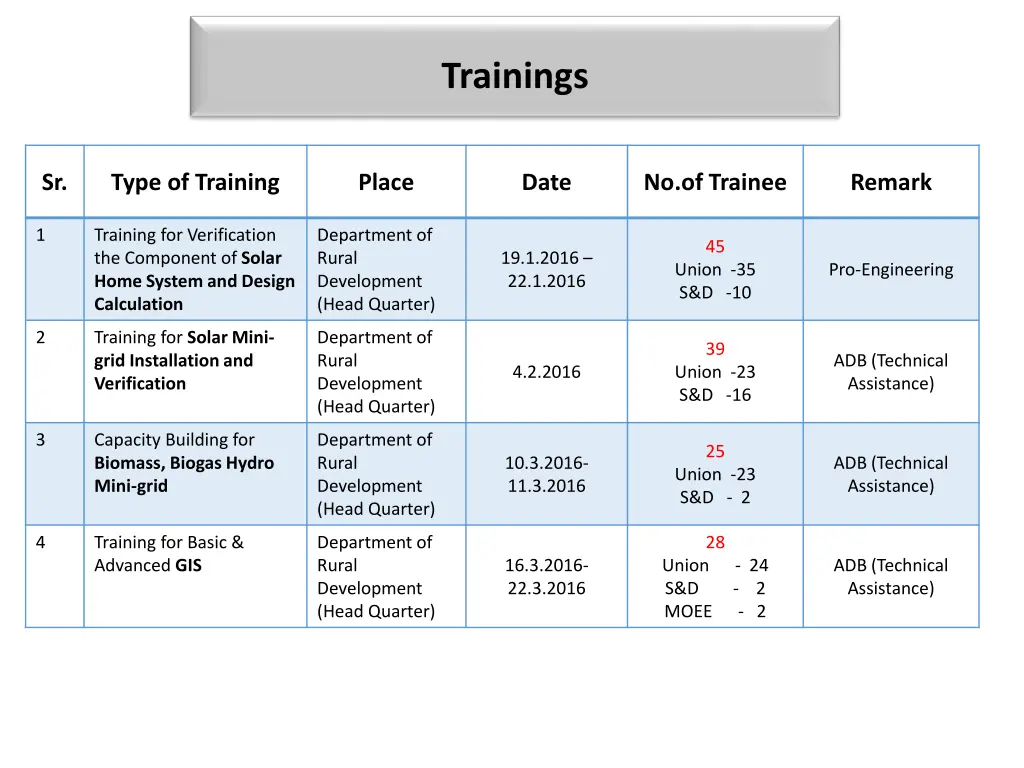 trainings