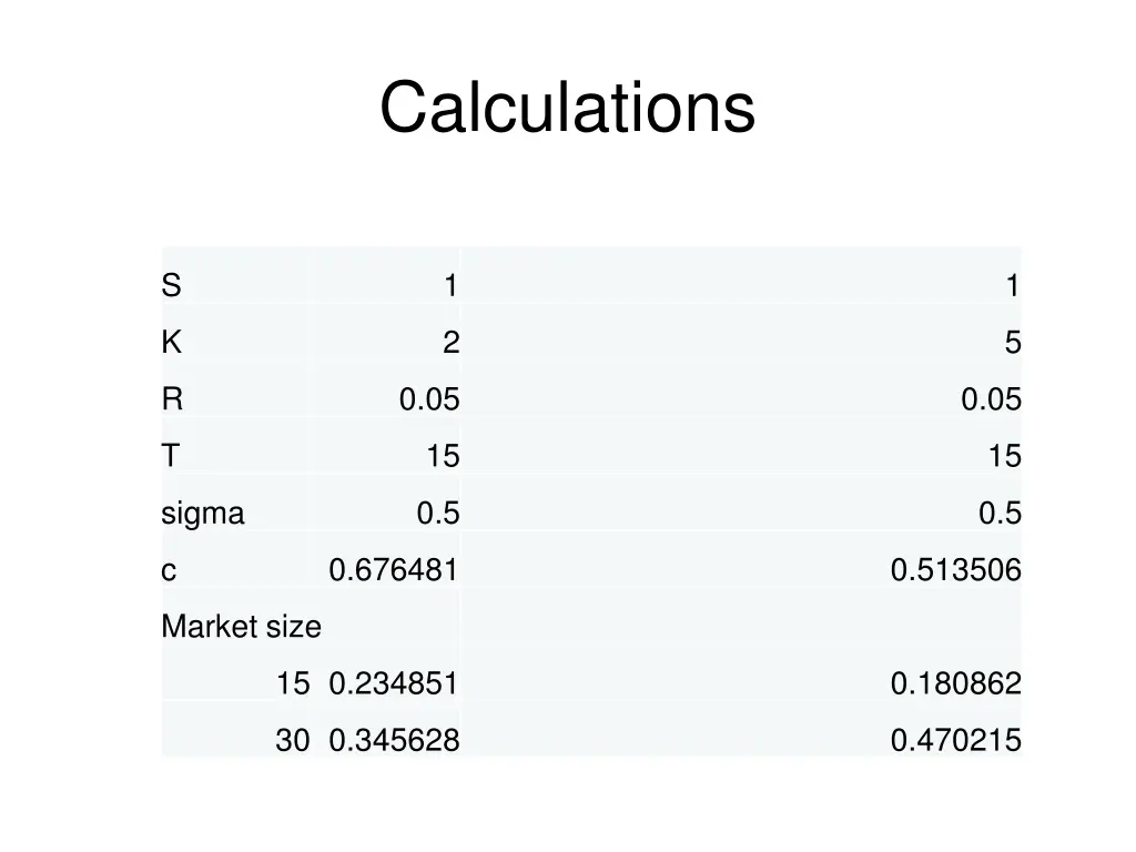 calculations