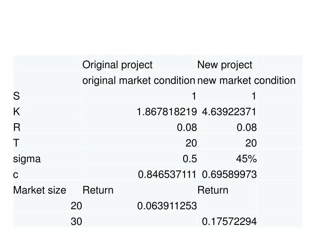 original project original market conditionnew