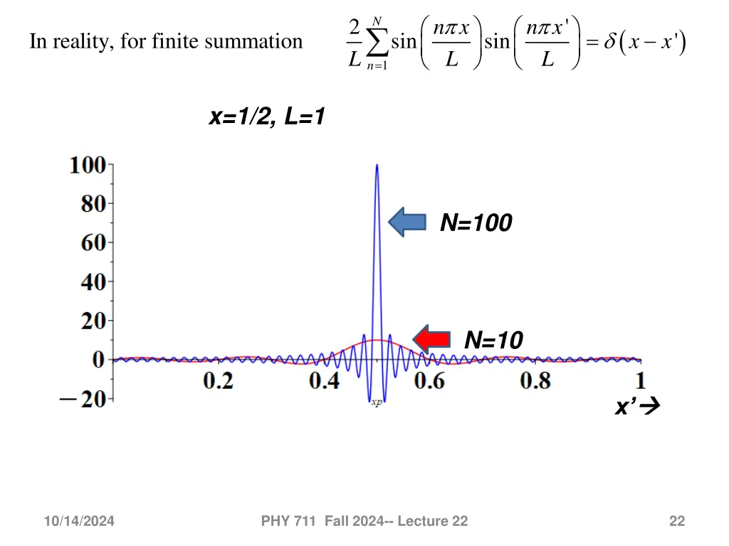 slide22