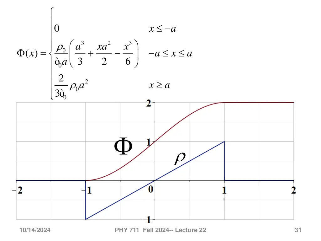 slide31