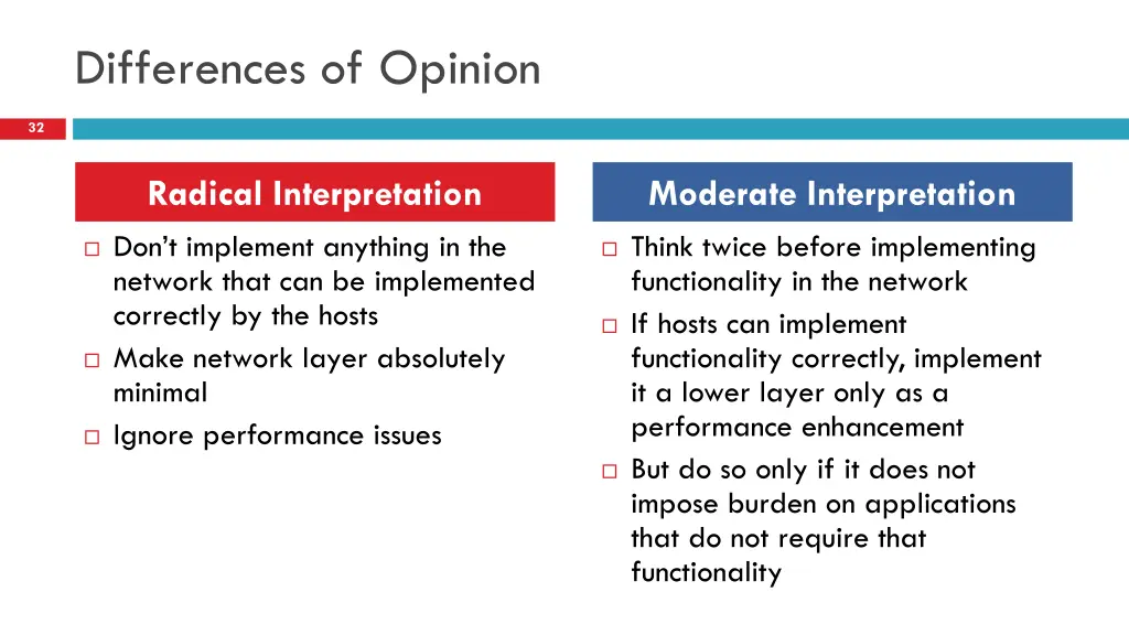 differences of opinion