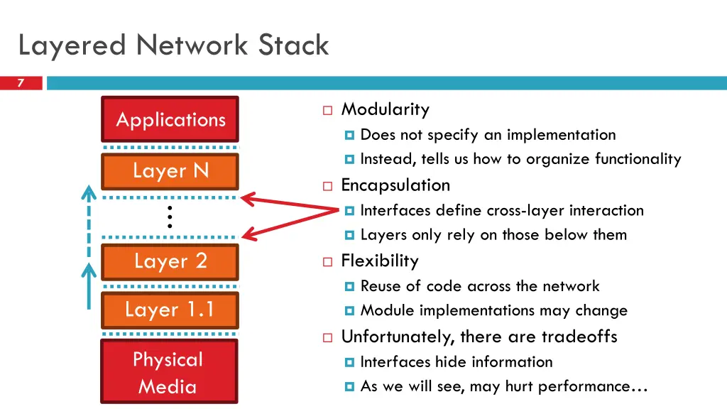 layered network stack