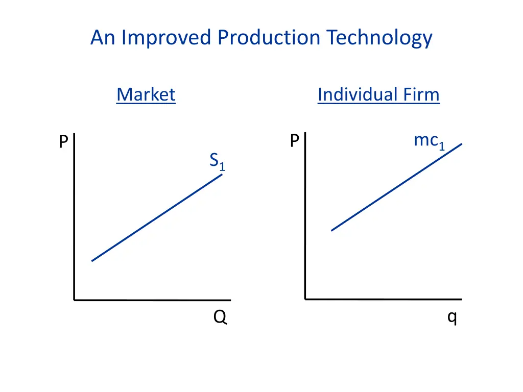 an improved production technology