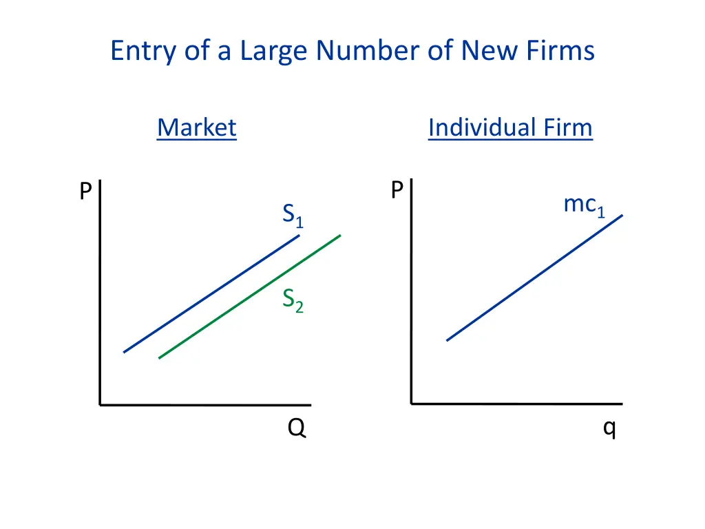 entry of a large number of new firms 1