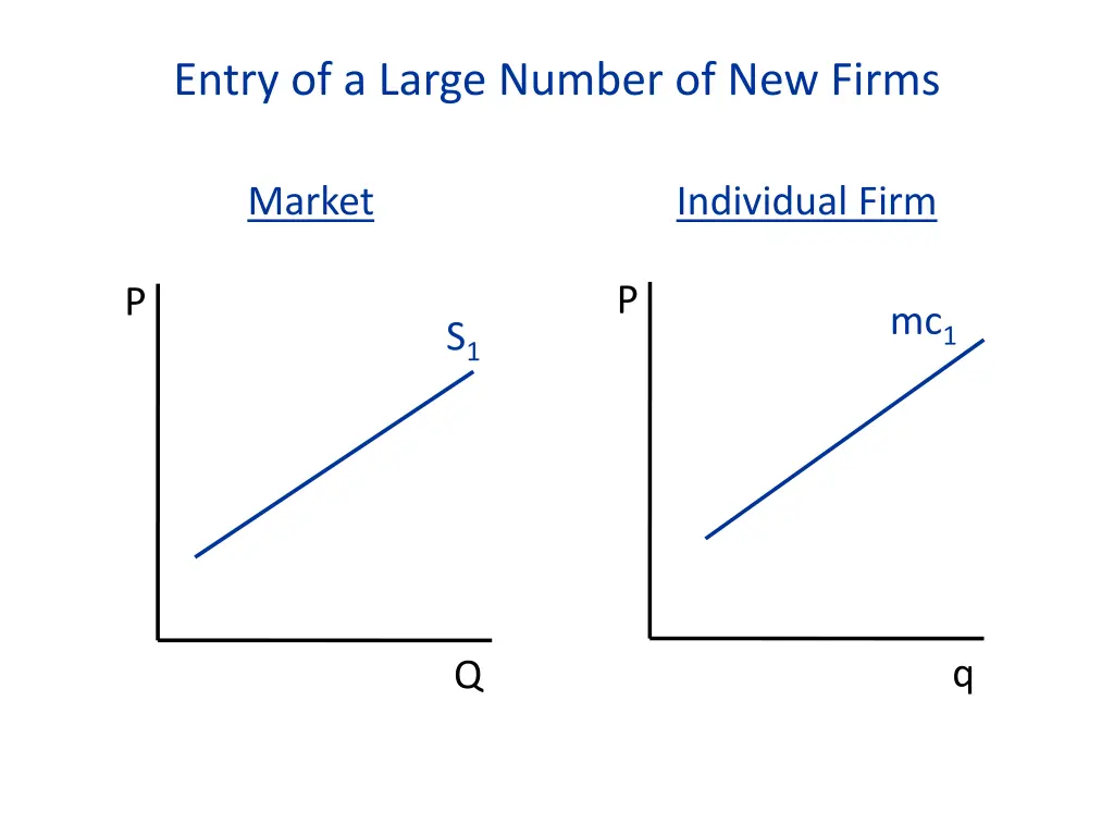 entry of a large number of new firms