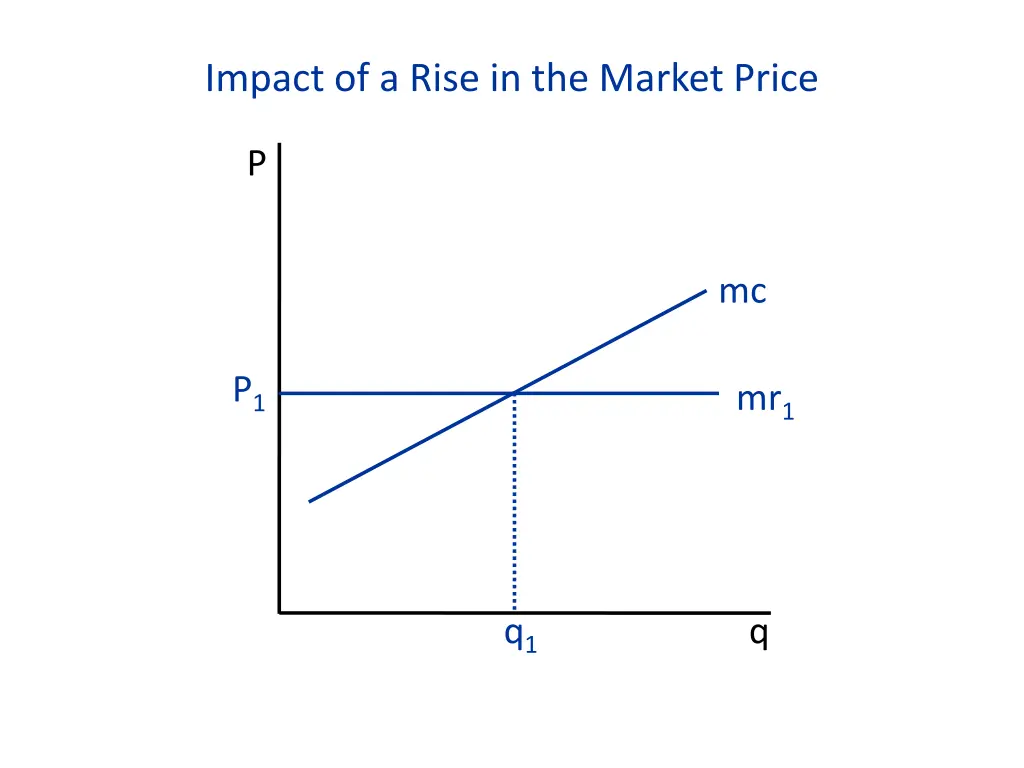 impact of a rise in the market price