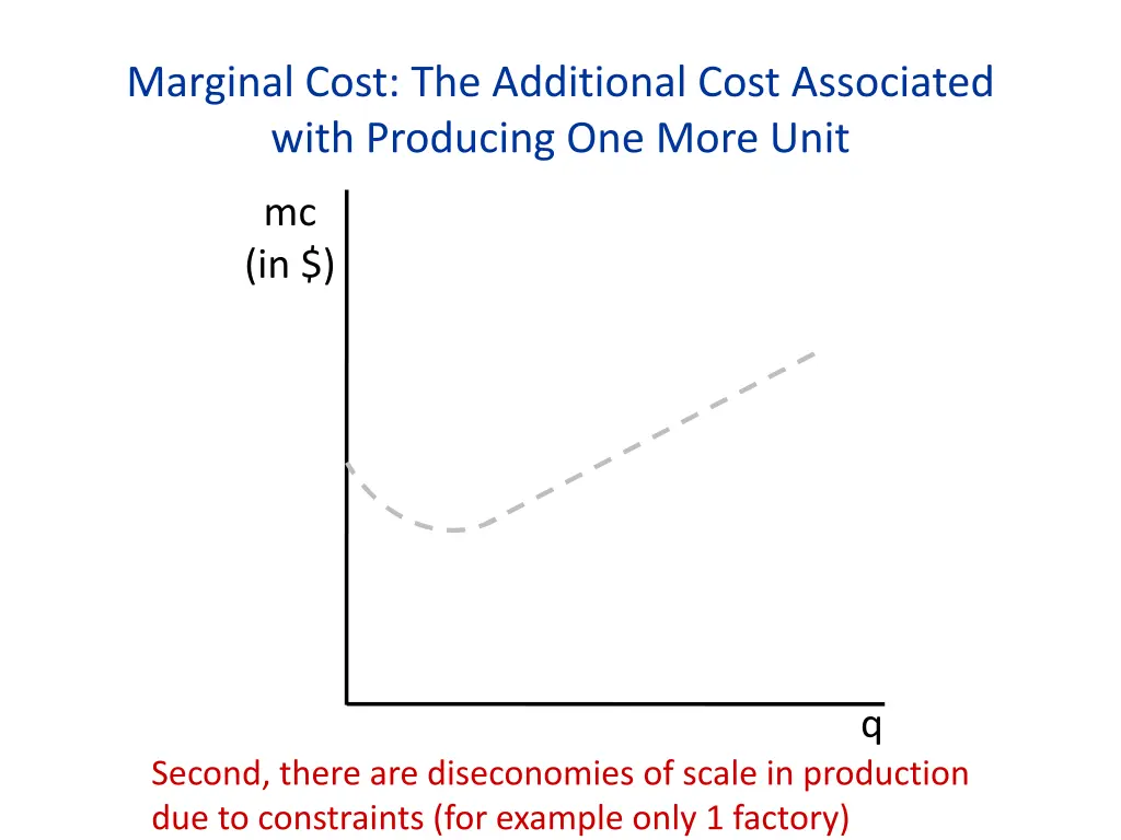 marginal cost the additional cost associated with 2