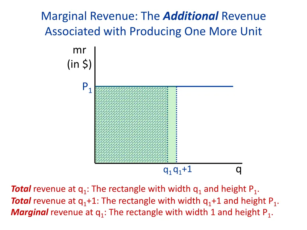 marginal revenue the additional revenue