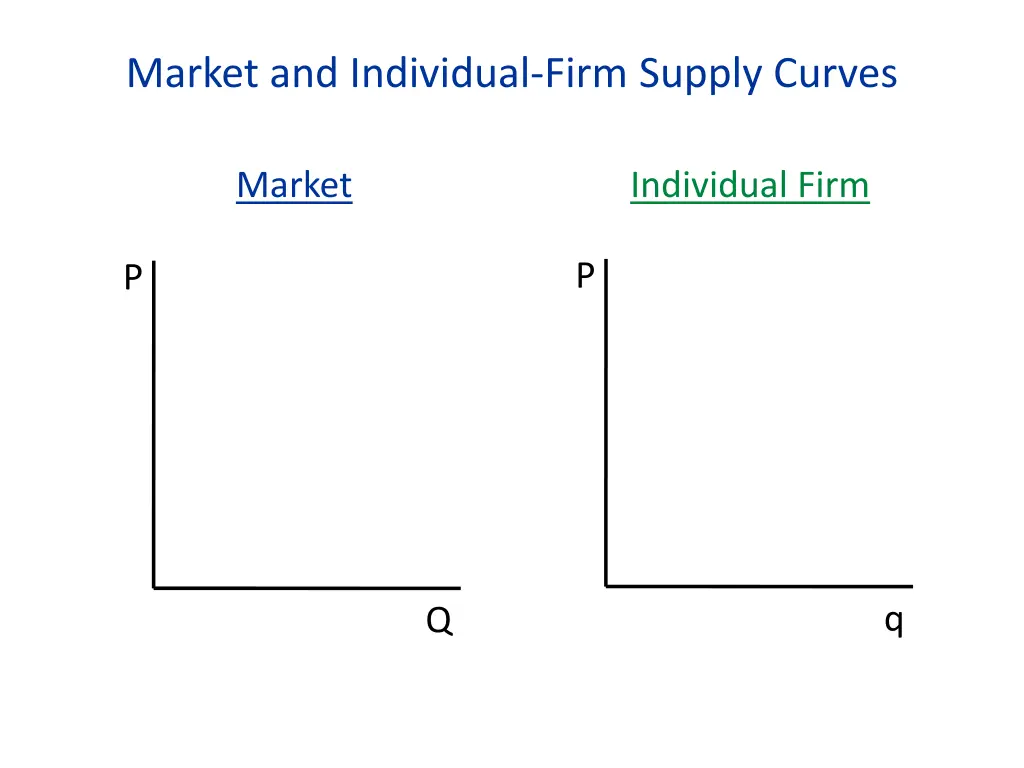 market and individual firm supply curves