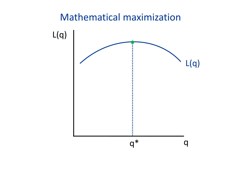 mathematical maximization 1
