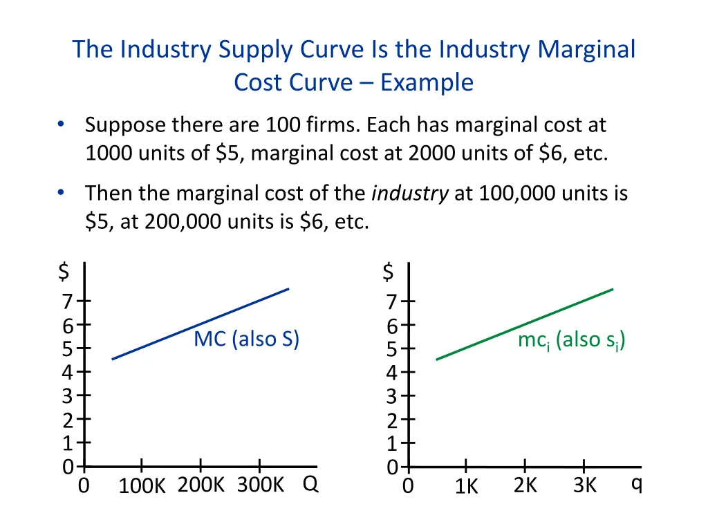 the industry supply curve is the industry 1