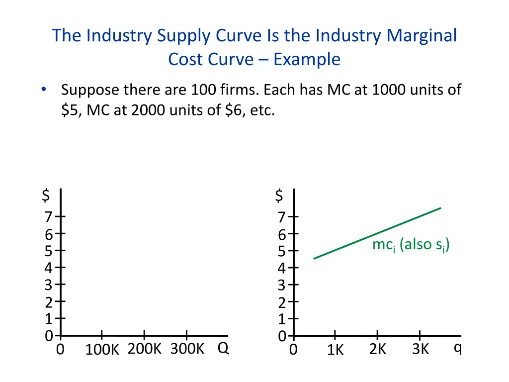 the industry supply curve is the industry