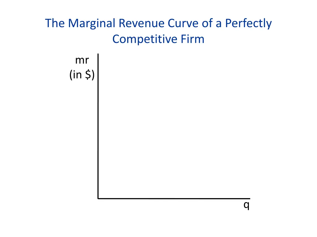 the marginal revenue curve of a perfectly