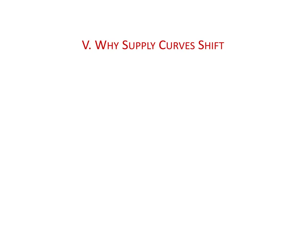 v w hy s upply c urves s hift