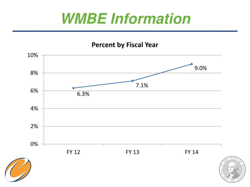 wmbe information
