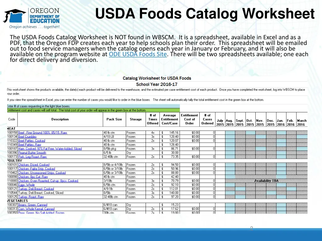 usda foods catalog worksheet