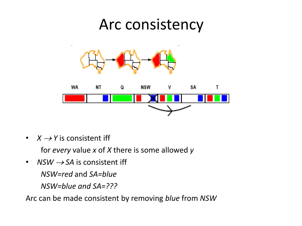 arc consistency 1