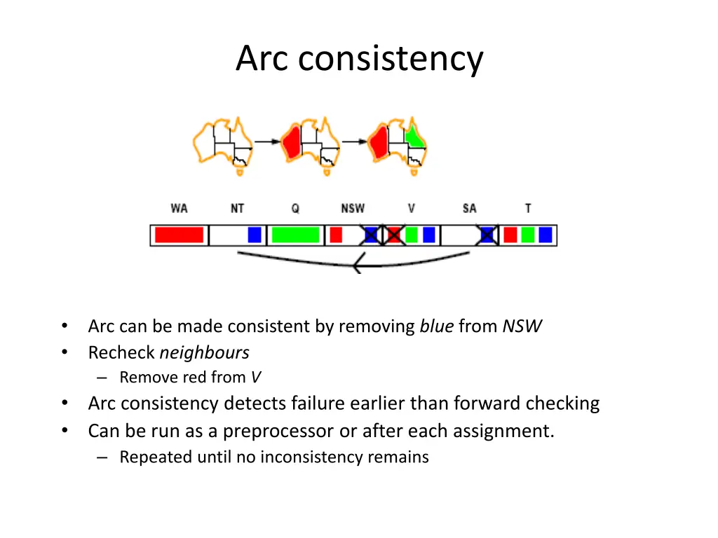 arc consistency 3