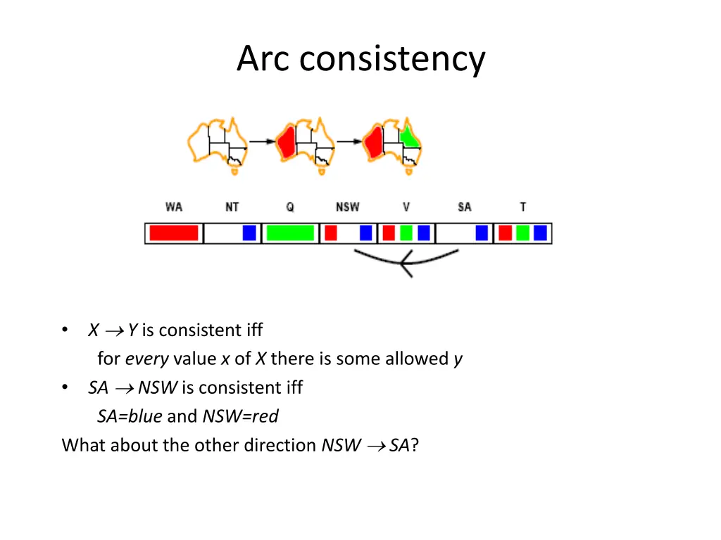 arc consistency