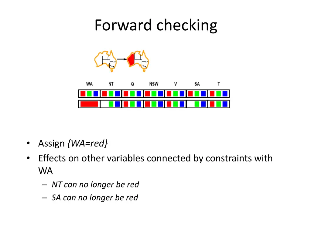 forward checking 1