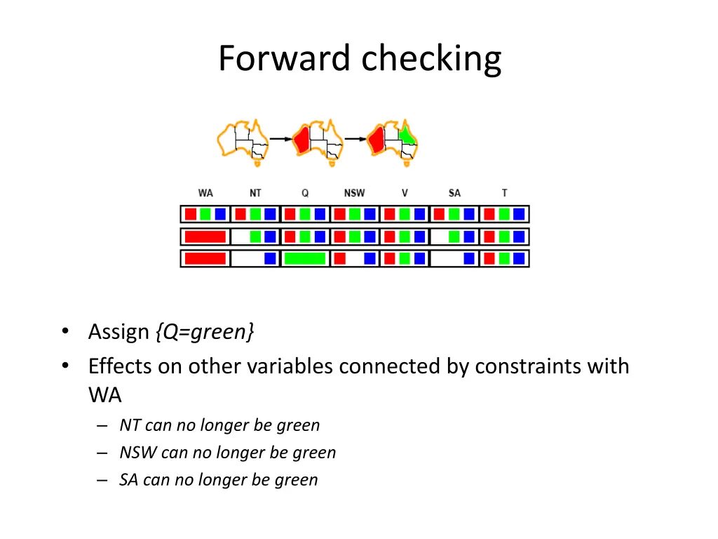 forward checking 2