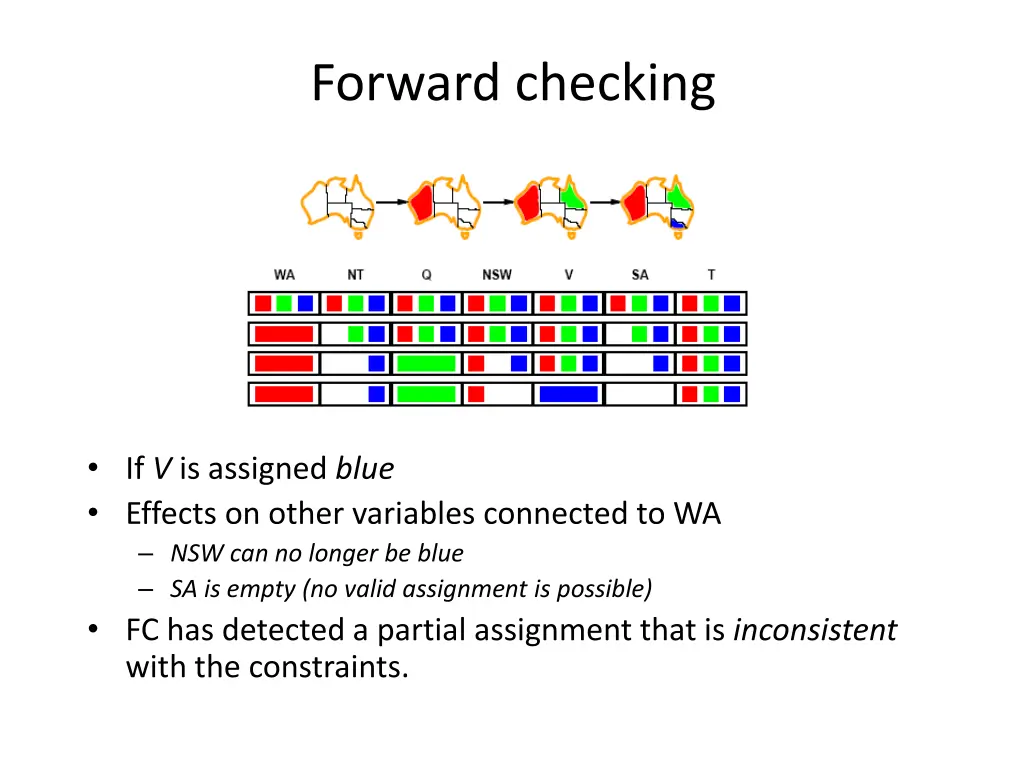 forward checking 3