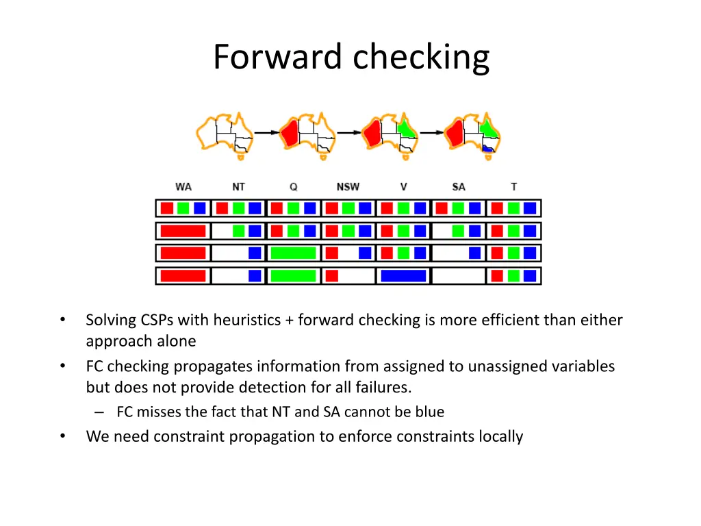 forward checking 4