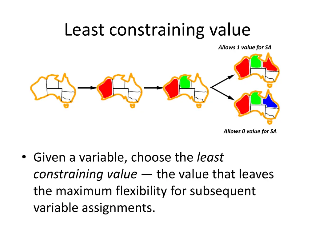 least constraining value