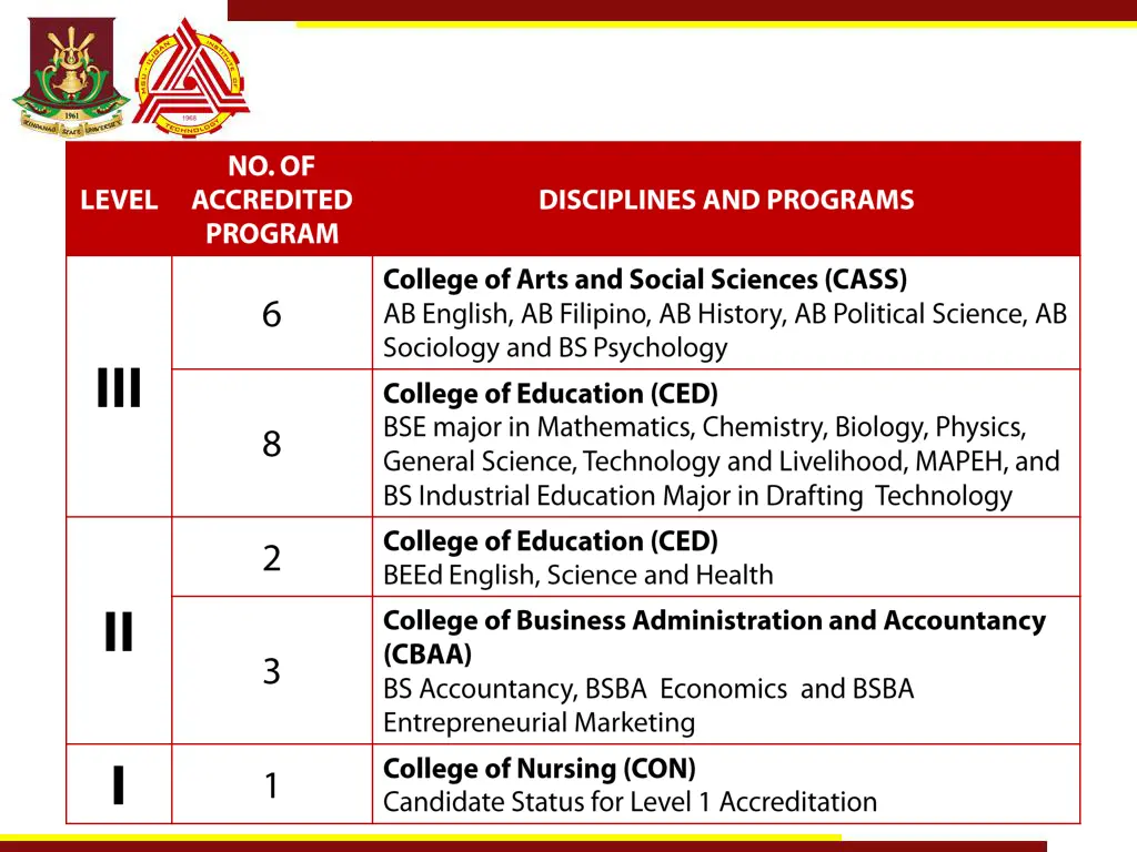 slide7