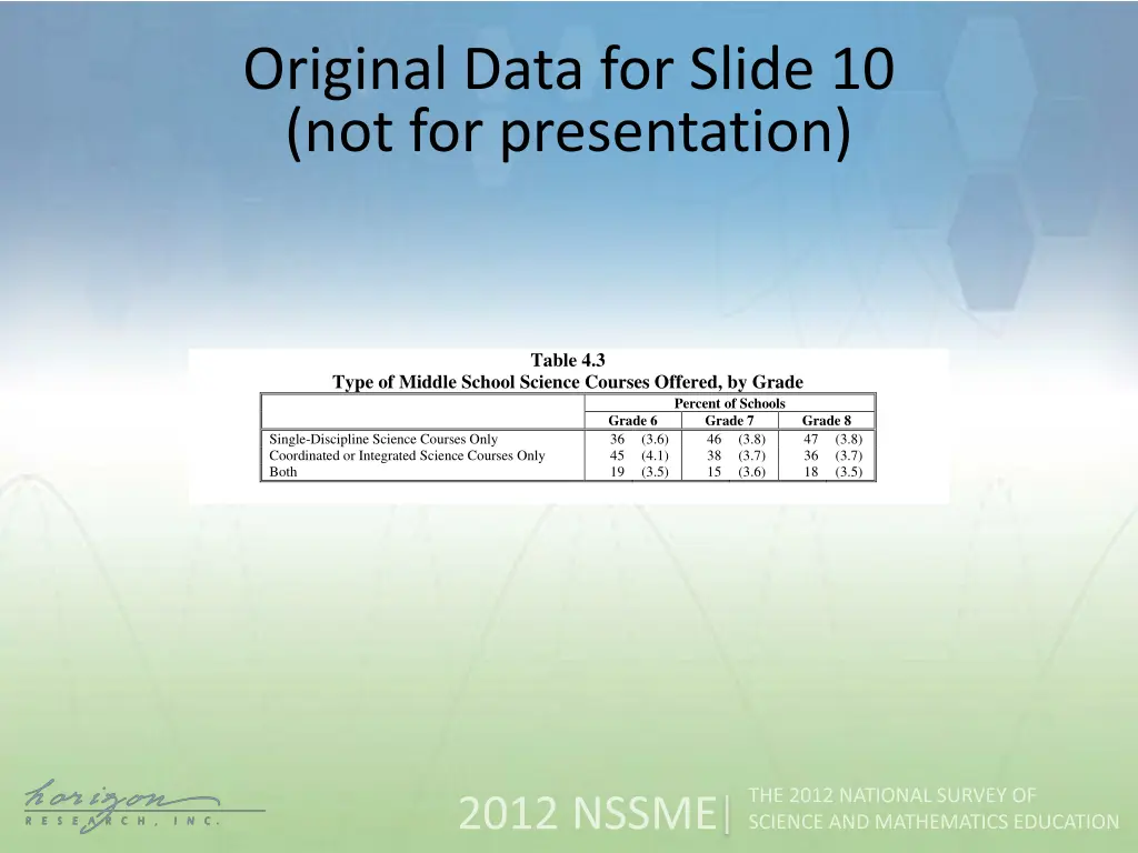 original data for slide 10 not for presentation