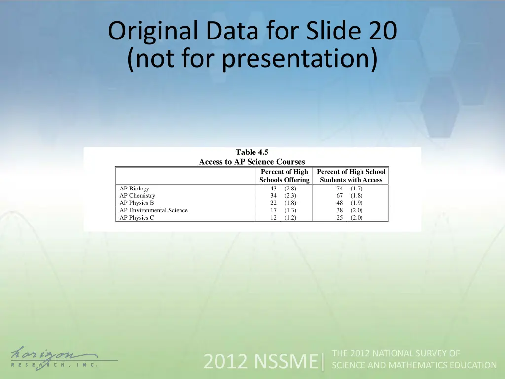 original data for slide 20 not for presentation