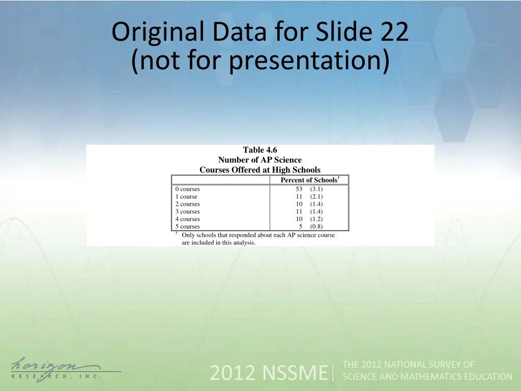 original data for slide 22 not for presentation