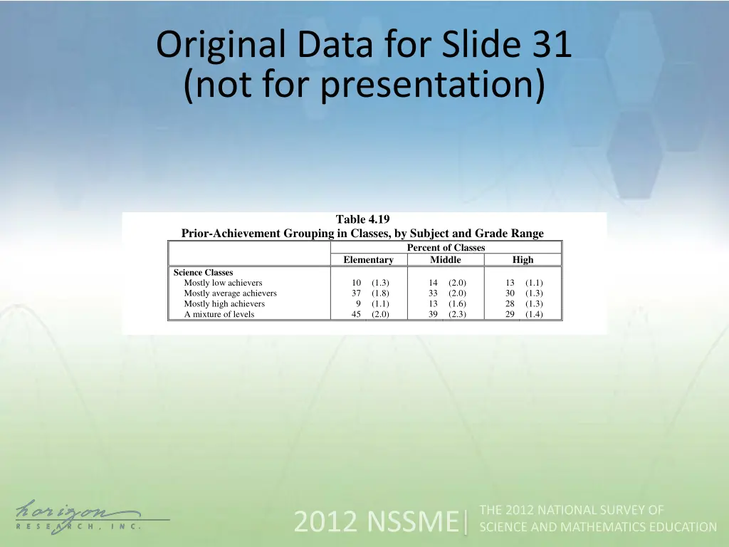 original data for slide 31 not for presentation