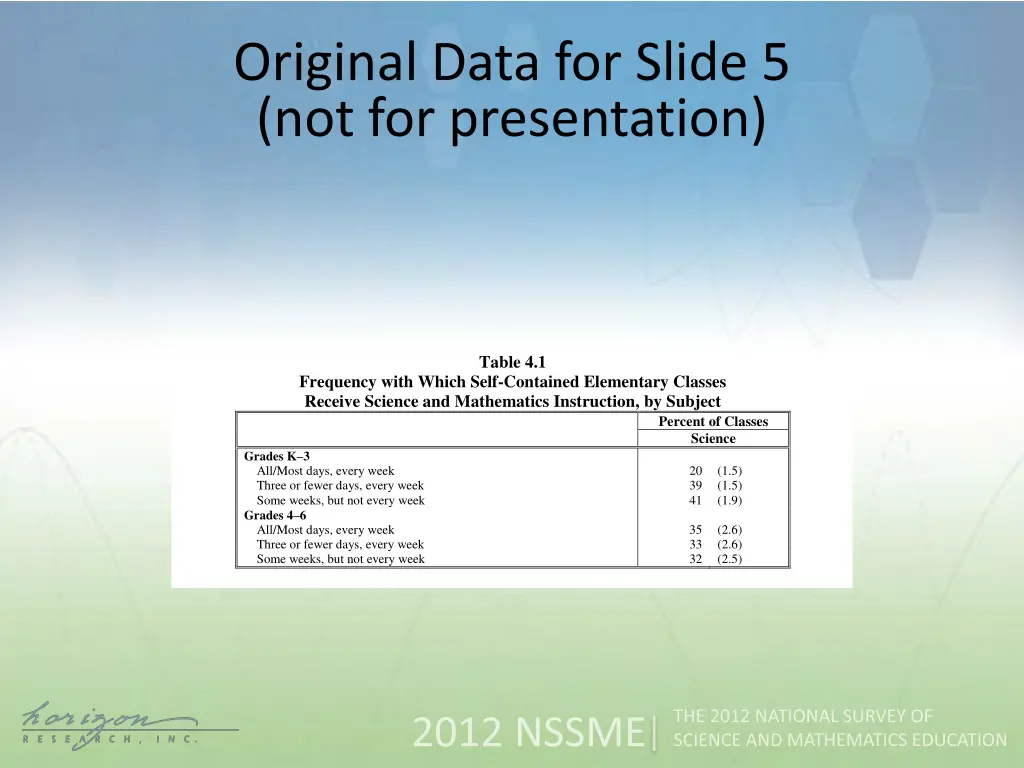 original data for slide 5 not for presentation