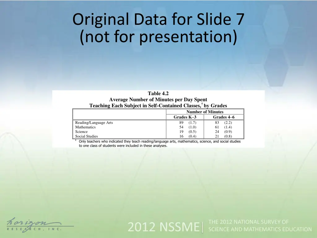 original data for slide 7 not for presentation