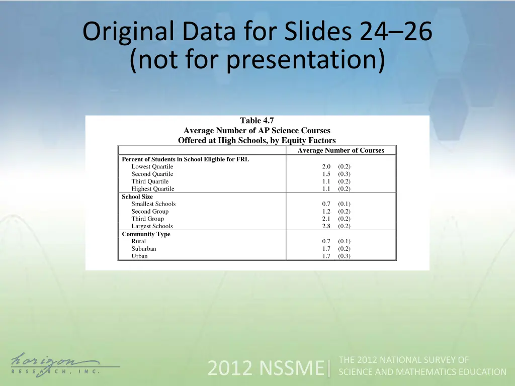 original data for slides 1