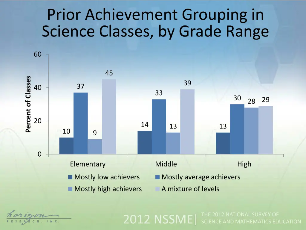 prior achievement grouping in science classes