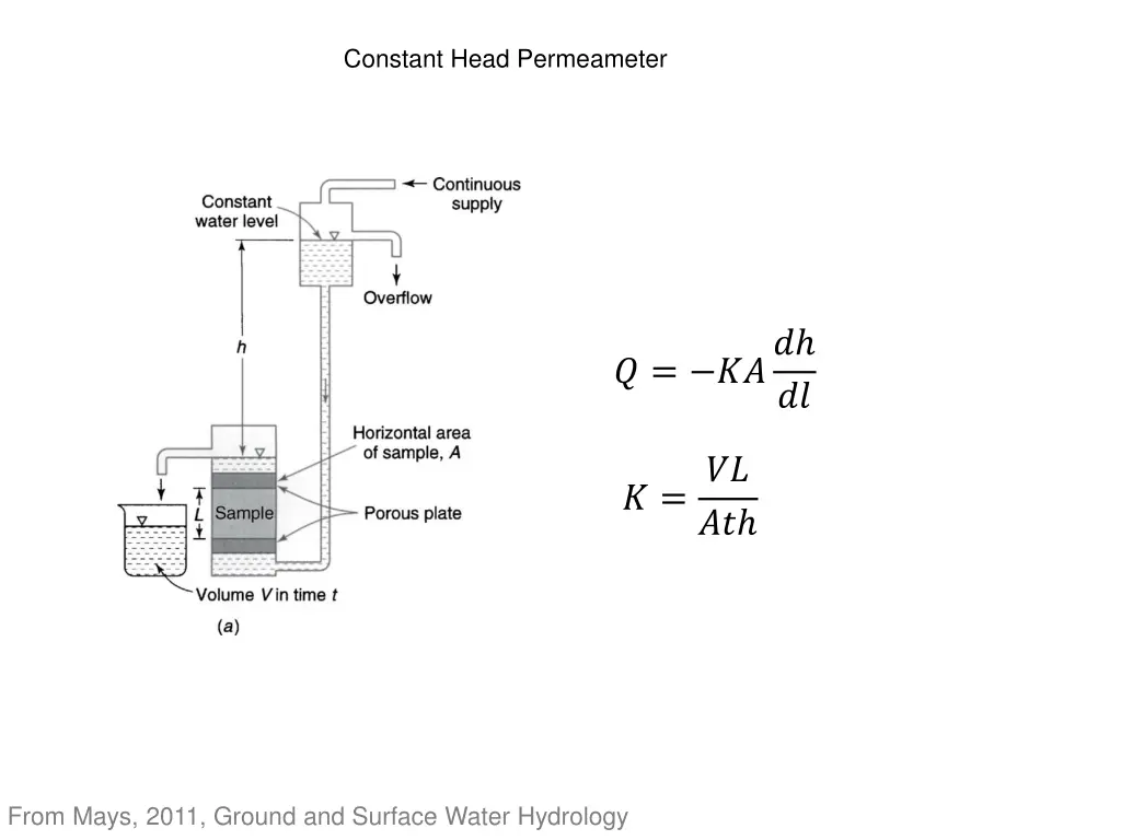 constant head permeameter