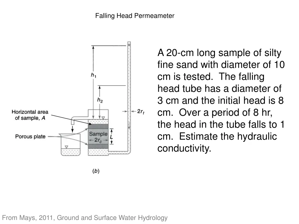 falling head permeameter