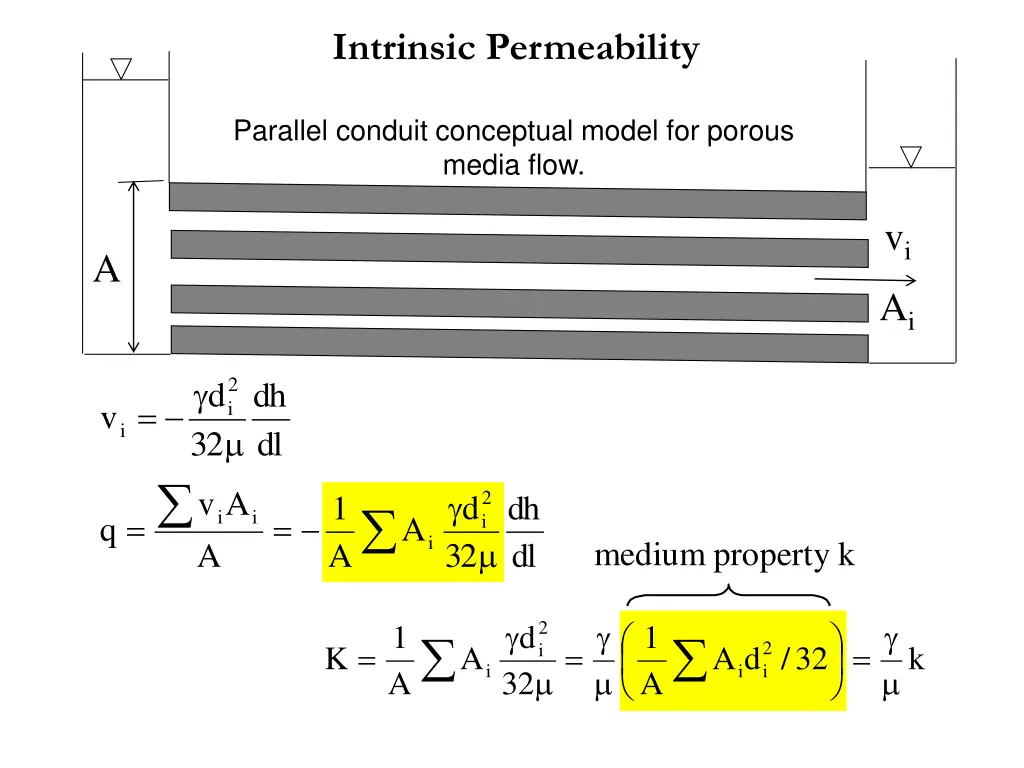 intrinsic permeability