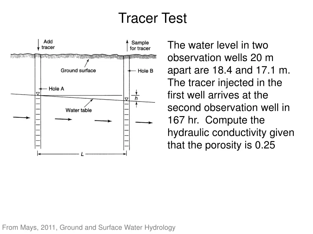 tracer test